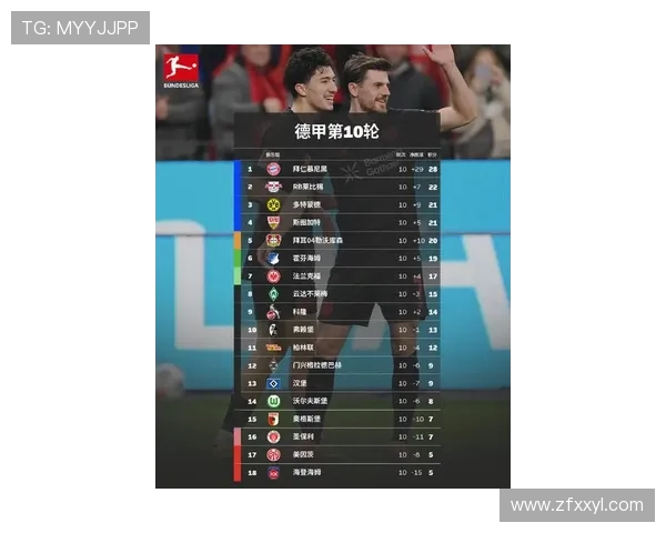 2025赛季德乙升入德甲的球队名单及其历史表现和未来展望